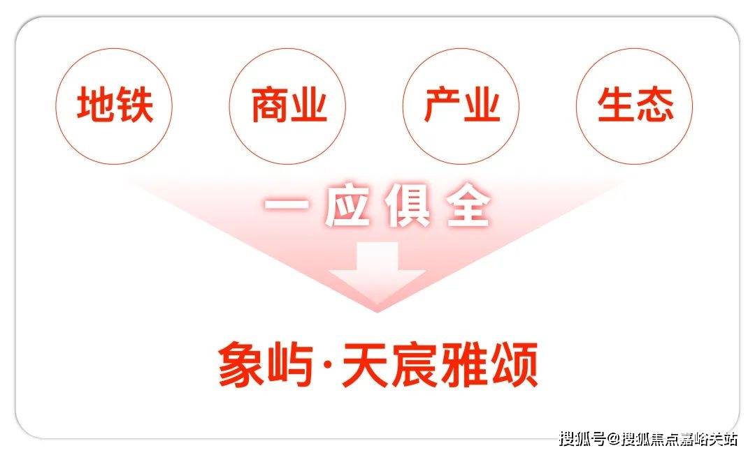小区环境-户型-价格-地址-楼盘详情-周边配套-售楼处电话-交房时间象屿天宸雅颂(售楼处)首页网站-象屿天宸雅颂销售中心-楼盘欢迎您-(图8)