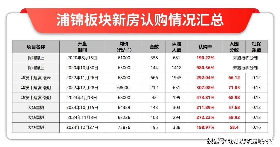 小区环境-户型-价格-地址-楼盘详情-周边配套-售楼处电话-交房时间象屿天宸雅颂(售楼处)首页网站-象屿天宸雅颂销售中心-楼盘欢迎您-(图9)