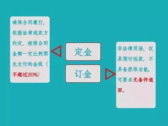 订金”的区别“定金”与“(图1)