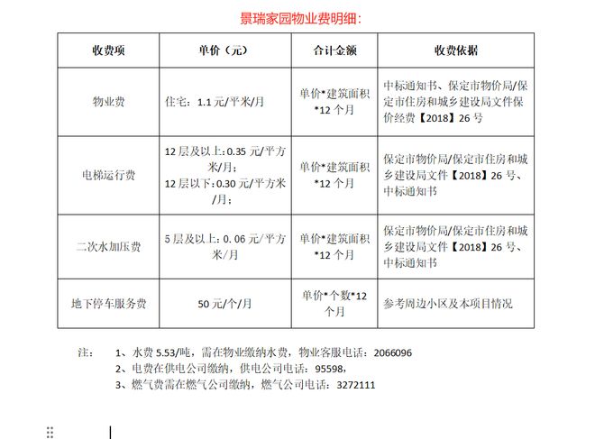 需要保租房的朋友们有福了价格下调均价88元平保定(图6)