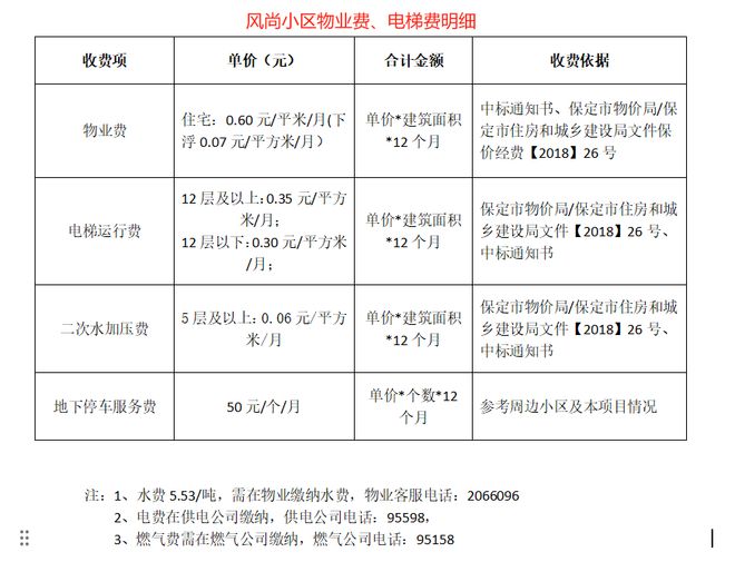 需要保租房的朋友们有福了价格下调均价88元平保定(图5)